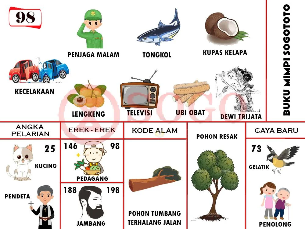 buku mimpi erek erek togel 98